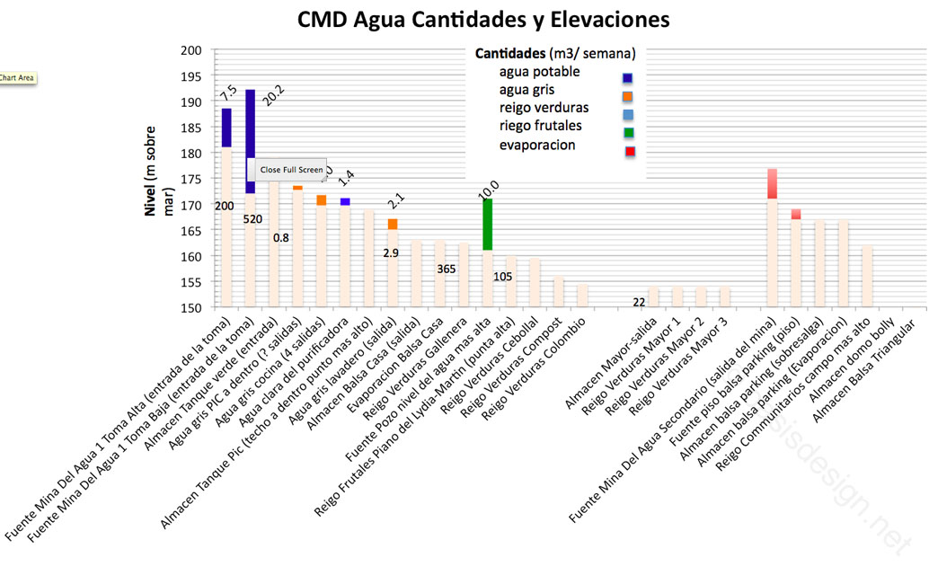 CMDaguasYelevaciones